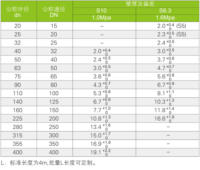 CPVC化工管道系統(tǒng)(圖5) CPVC化工管道系統(tǒng)