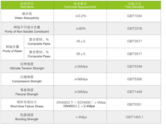 玻璃鋼/氯化聚氯乙烯復合管道 玻璃鋼/氯化聚氯乙烯復合管道