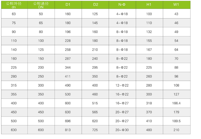 氣動(dòng)、電動(dòng)蝶閥（Q661F-6S、Q961F-6S)(圖4)
