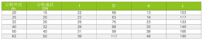 氣動、電動球閥（Q661F-10S、Q961F-10S)(圖3)