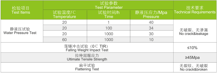 UVPC管 工業(yè)管道系統(tǒng)(圖4) UVPC管 工業(yè)管道系統(tǒng)(圖4)